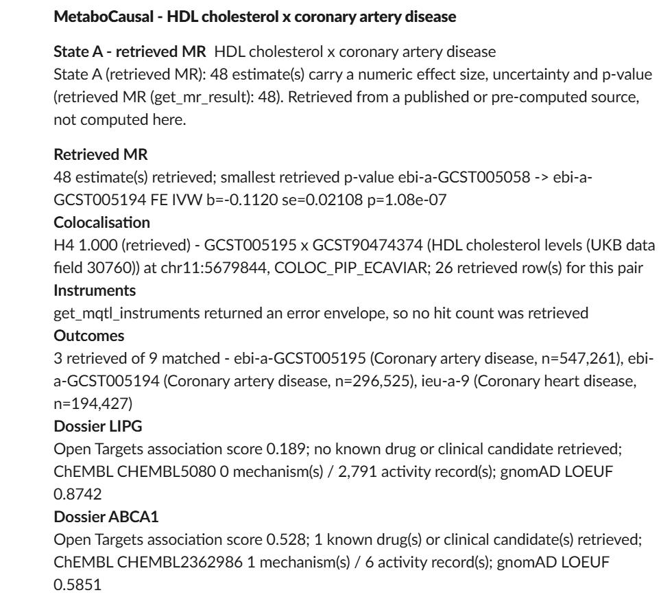 The bot's result in Slack: State A, retrieved MR, 48 estimates with the smallest p-value 1.08e-07; retrieved colocalisation H4 1.000; an instruments line reporting that the tool returned an error envelope so no hit count was retrieved; outcomes three retrieved of nine matched; and dossiers for LIPG, ABCA1 and SCARB1 with Open Targets scores, ChEMBL records and gnomAD LOEUF values. The footer reads: retrieved, not computed, 19 ledger entries.